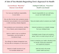 A tale of two models regarding one's approach to health